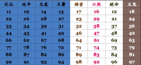 易 經 手機 號碼|數字易經對照表，手機、車牌尾數看吉凶！